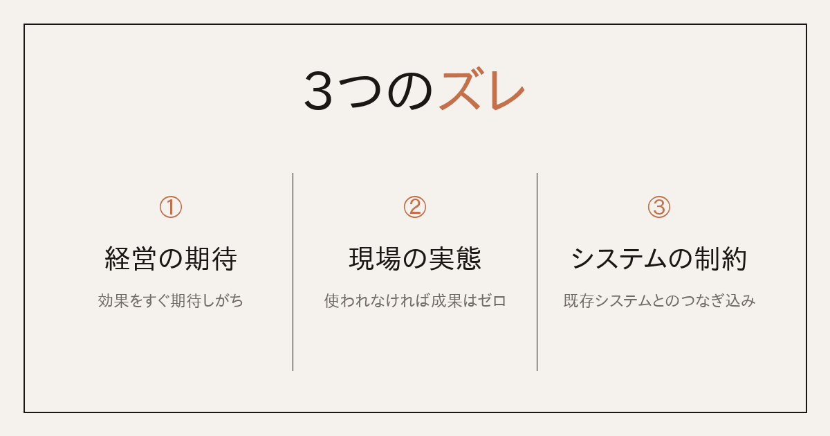 ラストワンマイルで起きる3つのズレ——経営の期待・現場の実態・システムの制約